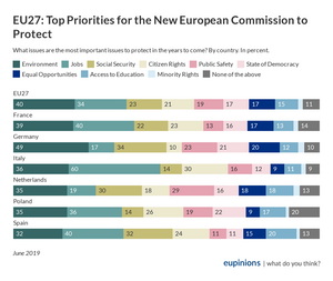EU27: Top Priorities for the New European Commission to Protect