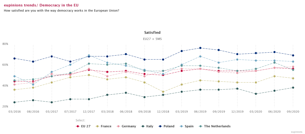 Examining the Results of Latest Eurobarometer Report Part 1: eupinions OPINIONS, MOODS PREFERENCES OF EUROPEAN CITIZENS