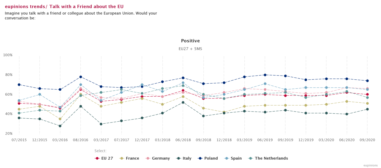 Absorbere Phobia Praktisk Examining the Results of the Latest Eurobarometer Report Part 1: eupinions  - OPINIONS, MOODS AND PREFERENCES OF EUROPEAN CITIZENS
